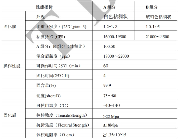 WK EP420技術參數(shù)